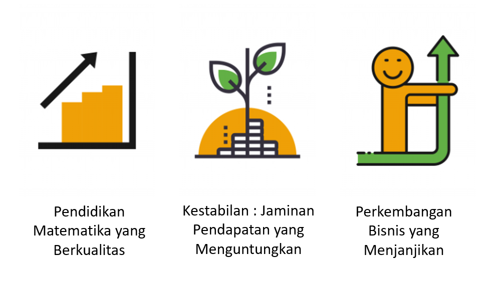 peluang bisnis pendidikan terapi matematika di indonesia